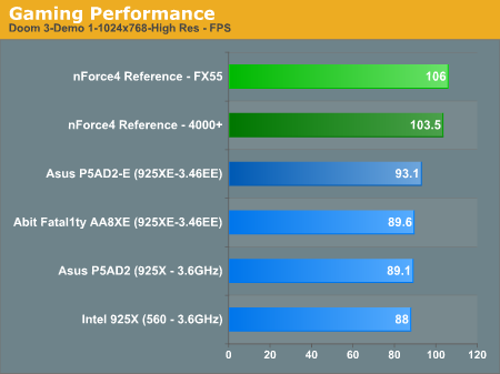 Gaming Performance 